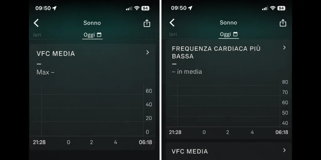Oura Ring 4 con frequenza cardiaca minima e VFC media notturna mancanti